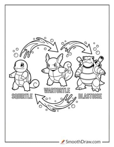 Squirtle Evolution Coloring Page